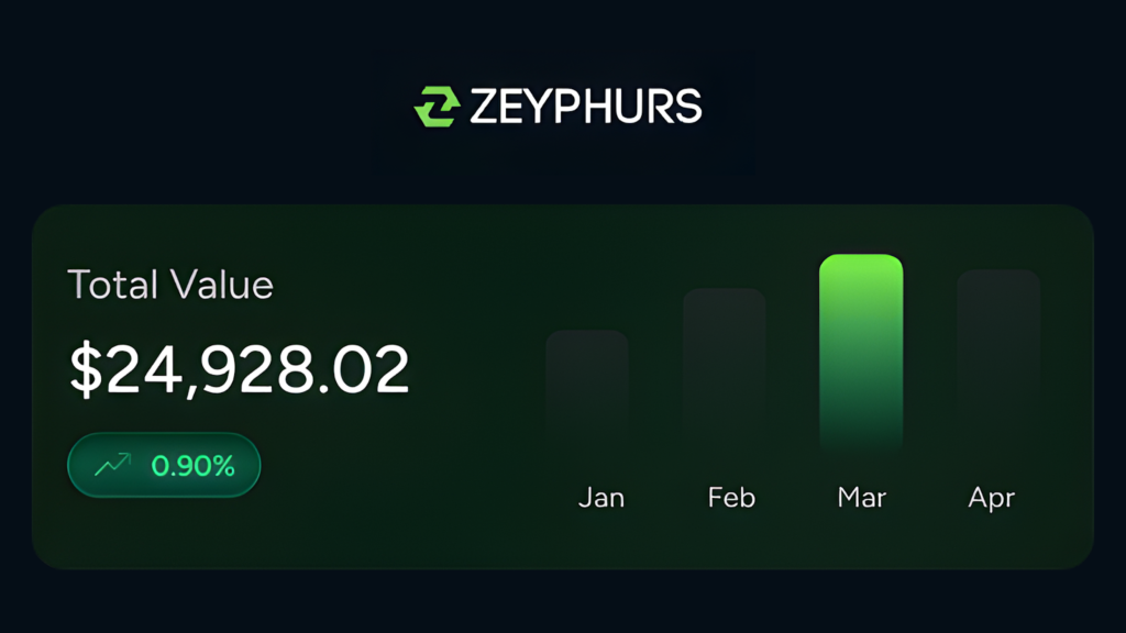 Análise de Zeyphurs.com: Como É Realmente Negociar Com Zeyphurs No Dia a Dia 1 Análise de Zeyphurs com